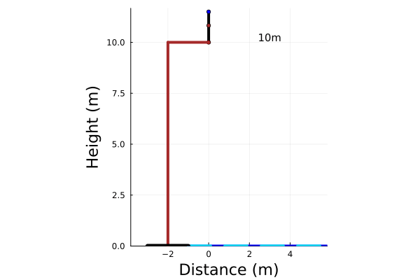 Course-generated animation of a diver model from a 10-meter platform